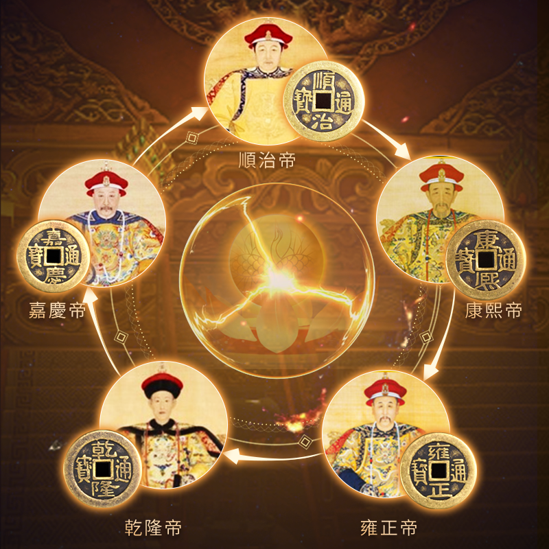 五帝錢銅錢壓門檻擺放2025新房大門口臥室門內外吉祥物