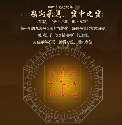 九宮飛星五黃二黑鎮守令 - 先知命局開運風水吉祥物旗艦店 - 麥玲玲代言品牌