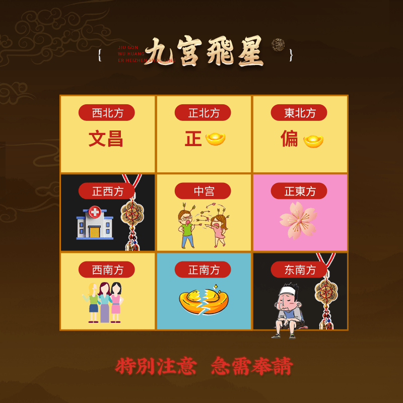 九宮飛星五黃二黑鎮守令 - 先知命局開運風水吉祥物旗艦店 - 麥玲玲代言品牌